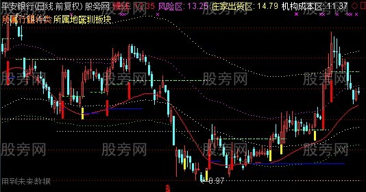 通达信效果超好组合指标公式