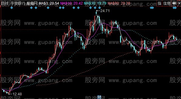 同花顺一三九战法主图指标公式