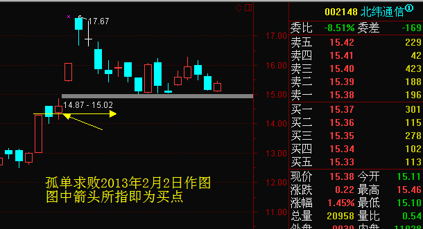 涨停板技巧——黑太阳高飞选股技巧_好过些_新浪博客 - 天马行空 - 大道至简 ，快乐股道！