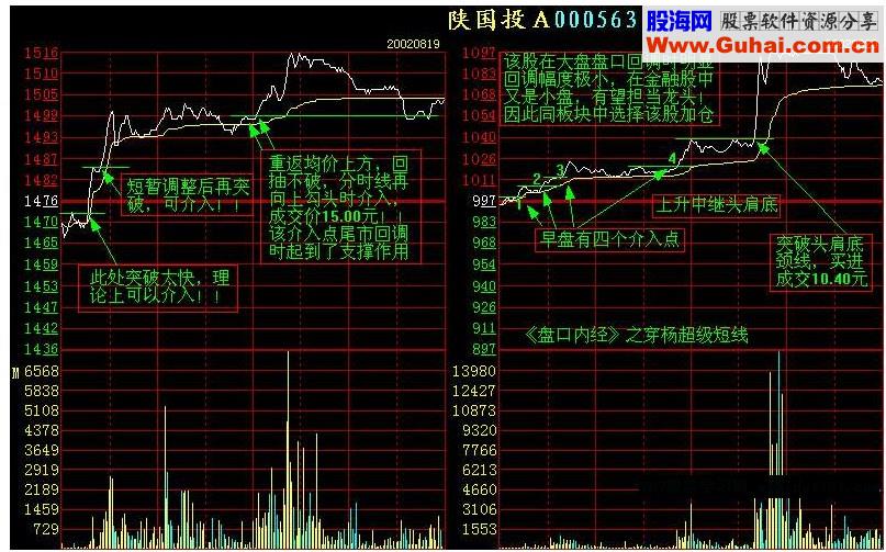 盘口实战分析图文教程(图解) 