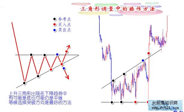 三角形形态