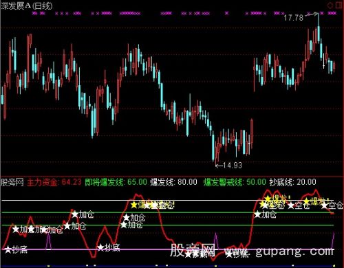 通达信爆发线指标公式