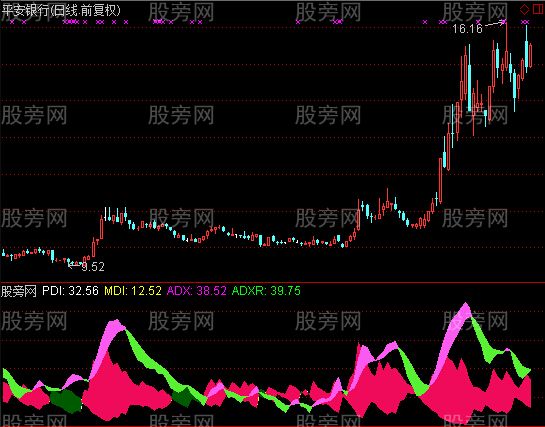 通达信不赚都难指标公式