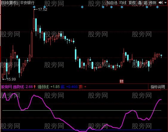 同花顺寸金快刀指标公式