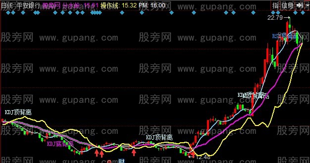 同花顺极品三背离主图指标公式