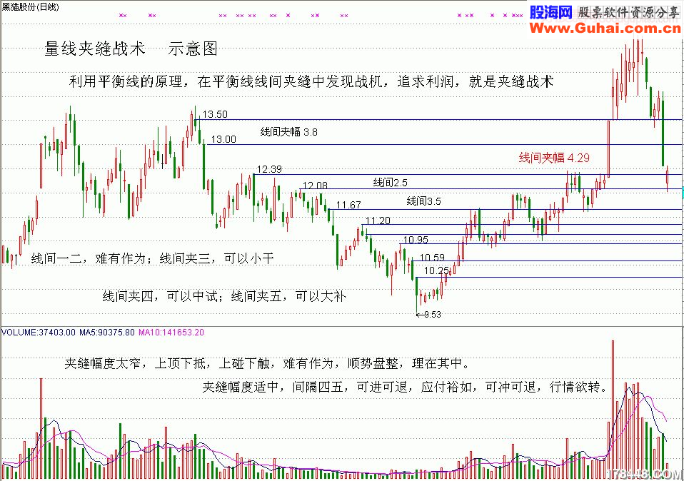 夹缝战术，攻守冲防战术