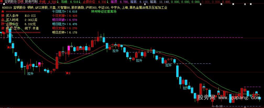 大智慧实战很强的公式