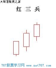 k线图经典图解:红三兵