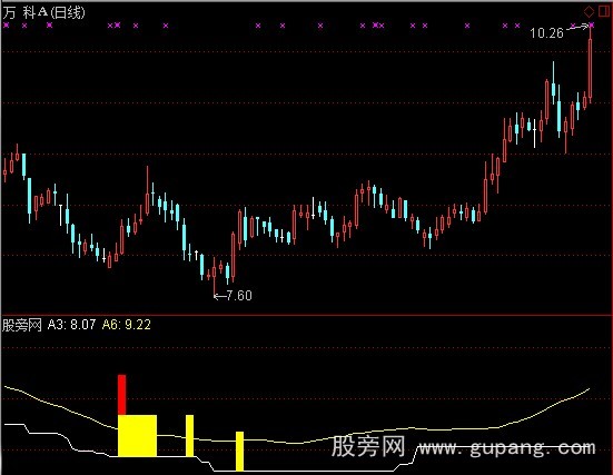 通达信百日就翻翻指标公式