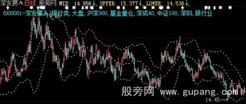 大智慧布林中枢主图指标公式