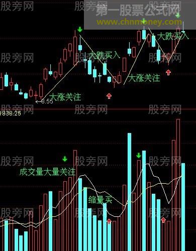 大起大落找机会