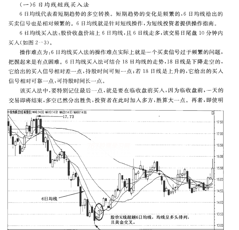 短期均线及实战应用1