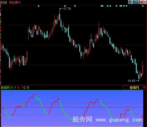 同花顺最佳买卖点指标公式