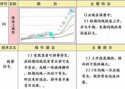 如何利用均线把握买卖点