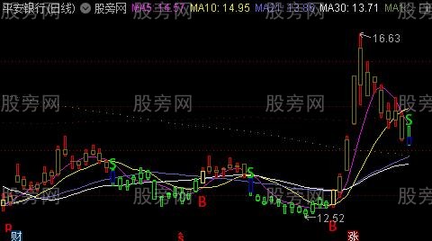 通达信经典波段操作主图指标公式