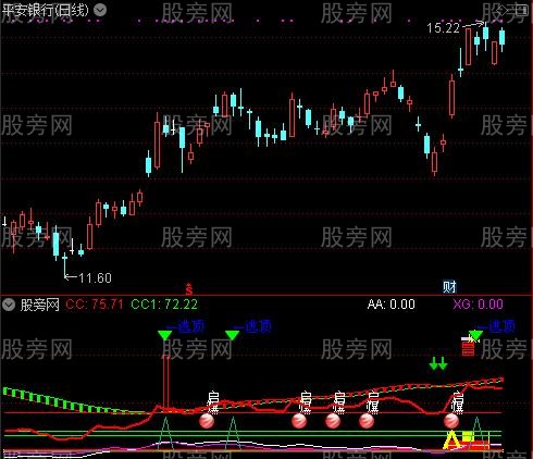 通达信捕捉超级主升浪指标公式