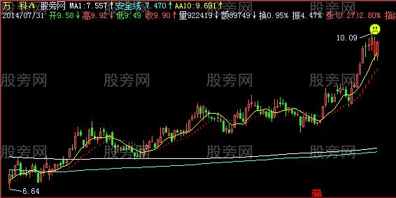 飞狐宝典秘笈主图指标公式