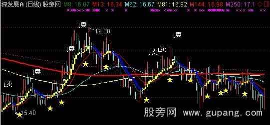 通达信股票行情主图指标公式