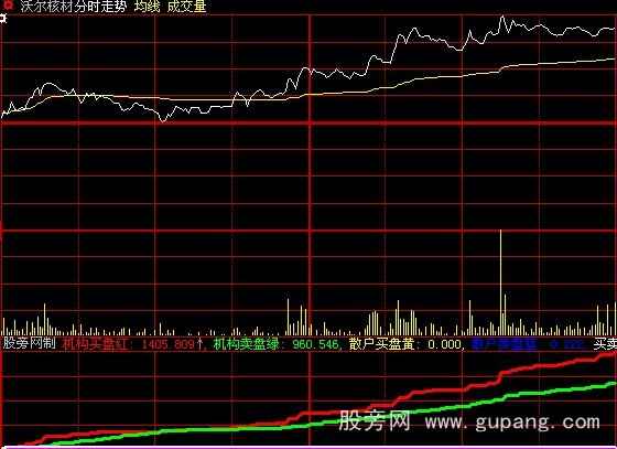 大智慧新涨停王优化版分时指标公式