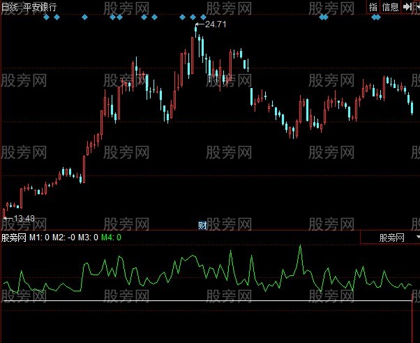 同花顺股性精灵指标公式