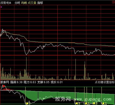 通达信高抛低吸分时指标公式