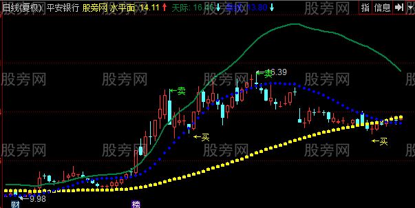 同花顺波段大王主图指标公式