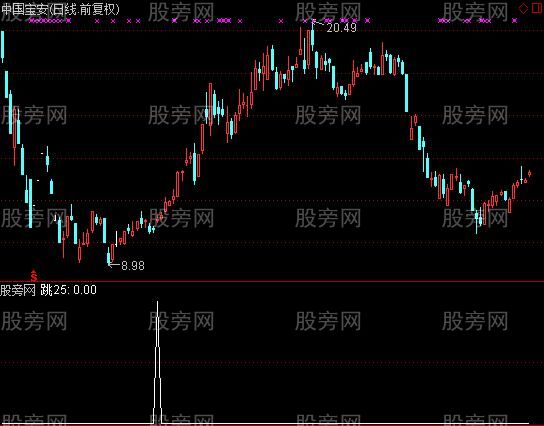 通达信奇拳怪招选股指标公式