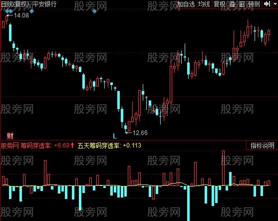 同花顺筹码穿透率指标公式