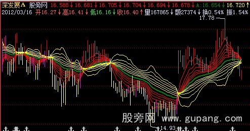 飞狐蛟龙冲天庭主图指标公式