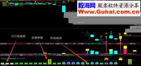 利用极阴次阳捕捉牛股