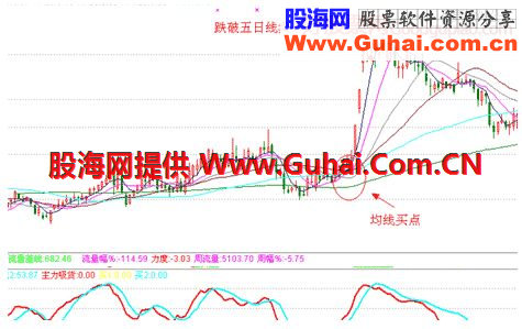 涨停板敢死队——追涨法