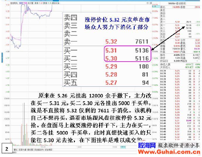 揭秘主力心猿意马封板动作——涨停板打开后差一分钱不能回封板（图解）