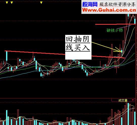 买入经验和技巧