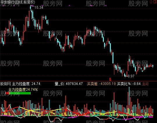 通达信主控成交量指标公式