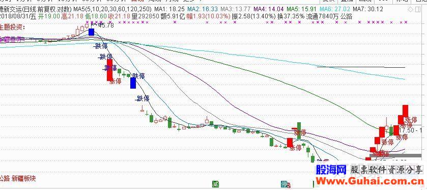 两个八连板股票的涨停基因与打板技巧（图解）