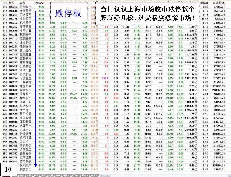 金印组合 恐慌性跳水行为与底部特征