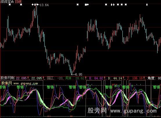 大智慧超级KD指标公式