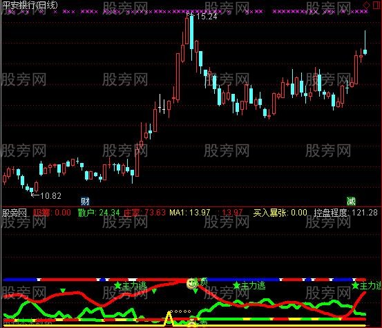 通达信庄家狙击指标公式