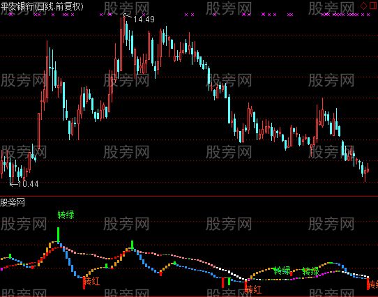 通达信叠伏系统指标公式