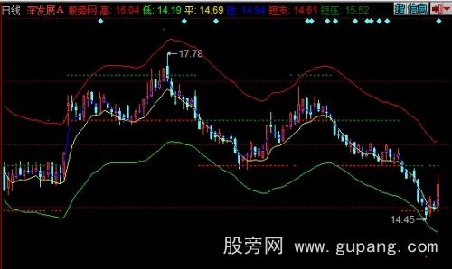 同花顺天高云淡主图指标公式