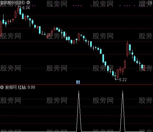 趋势类之红钻选股指标公式