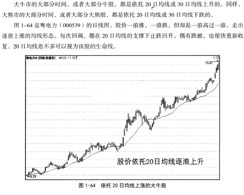 短期中期和长期均线1