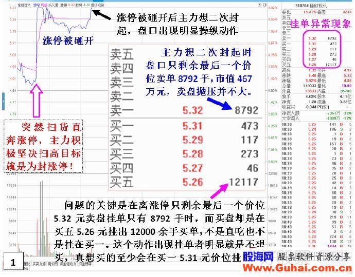 揭秘主力心猿意马封板动作——涨停板打开后差一分钱不能回封板（图解）