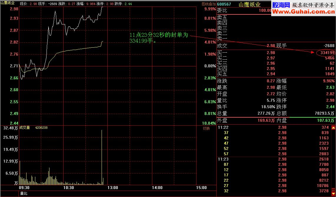 盘口语言之涨停板出货