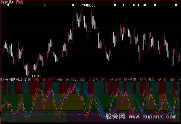 大智慧自调KD指标公式