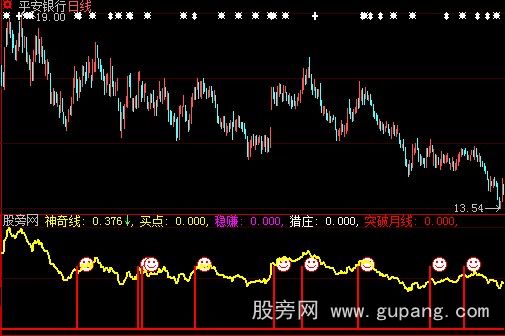 大智慧神秘稳赚指标公式