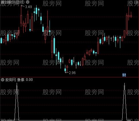 追涨停之涨停选股指标公式