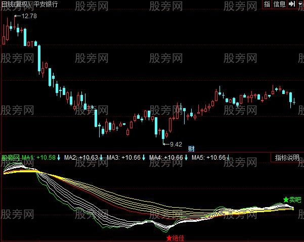 同花顺买卖吧指标公式