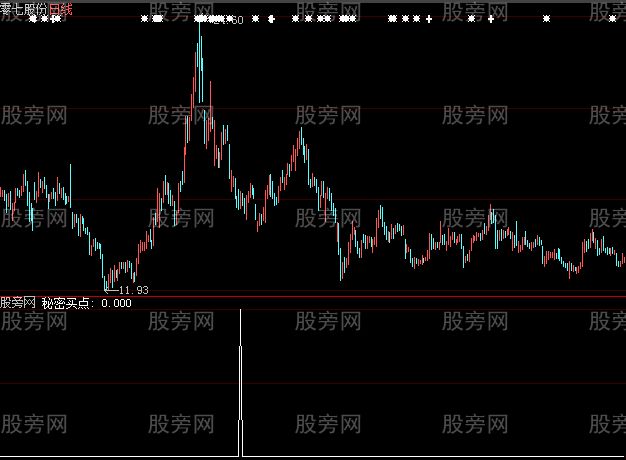 大智慧秘密买点选股指标公式