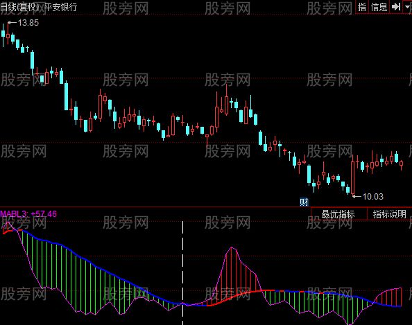 同花顺大资金轨迹指标公式